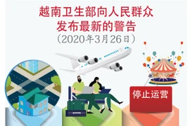 图表新闻：越南卫生部向人民群众 发布最新的警告