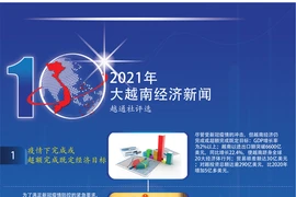 图表新闻：越通社评选2021年越南经济十大新闻